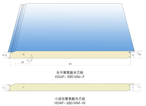 HDAP-850MM with Flat or Microwave Double-side Metal Covering